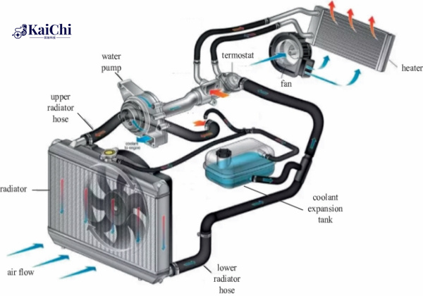 Basics of Auto Radiators image2.jpg